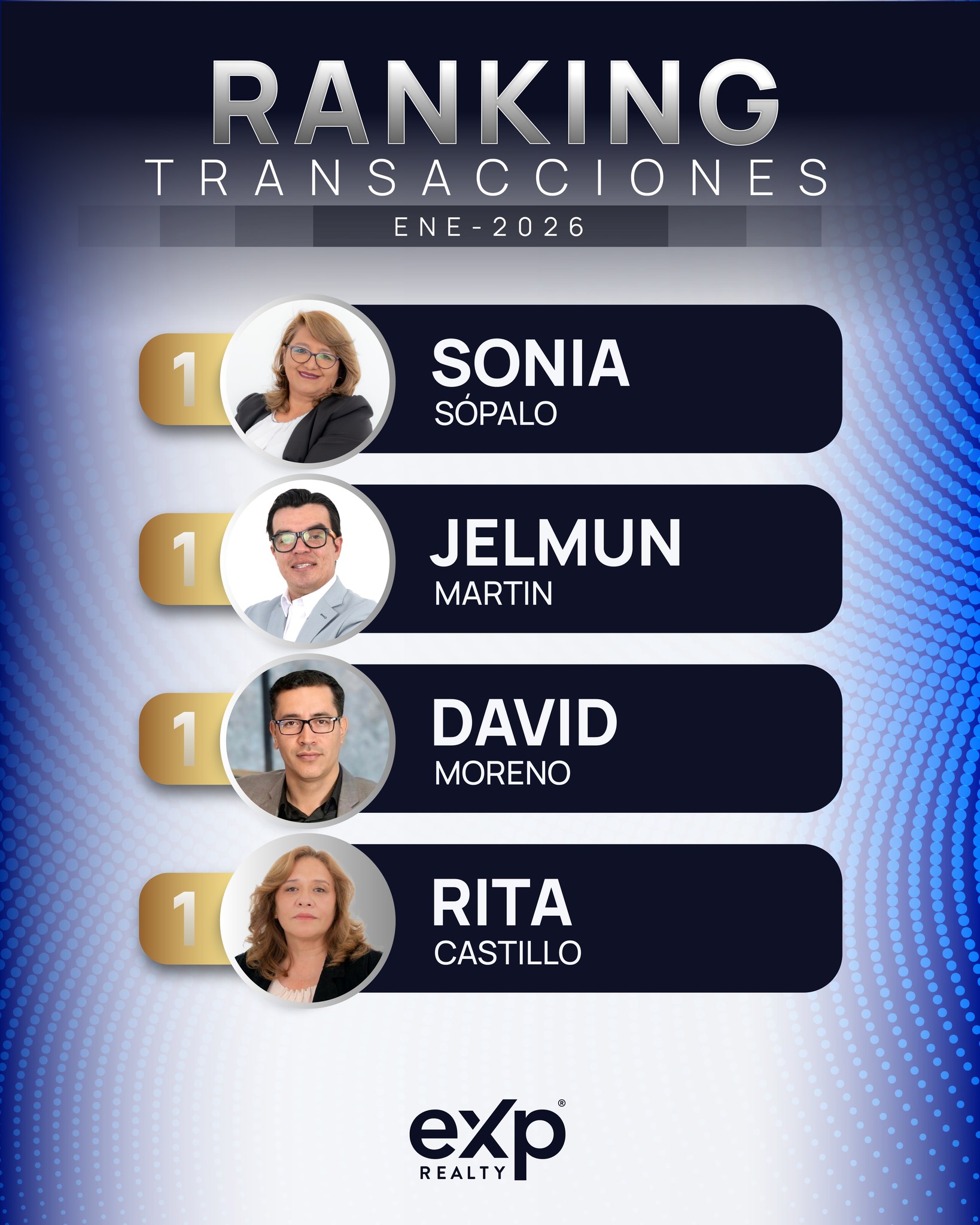 Top transacciones
